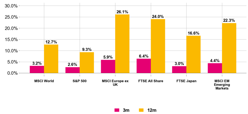 Figure 1 January 2026